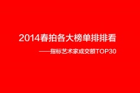 2014春拍各大榜單排排看——指標(biāo)藝術(shù)家成交額TOP30,張曉剛,趙半狄,王懷慶,程叢林,陳衍寧,谷文達(dá),徐累,洪凌,李津,劉溢