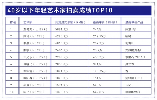 把小鮮肉在旺火中炒成一道佳肴
