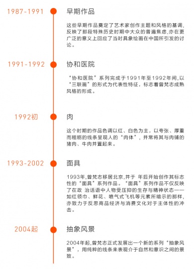 曾梵志的三十年暨拍場成交作品TOP50