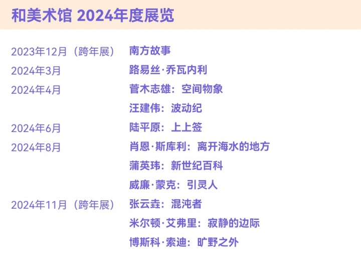 風(fēng)云變幻的年度美術(shù)館，非中心城市橫掃半席！
